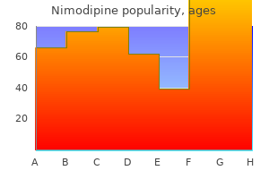 buy nimodipine 30mg low price