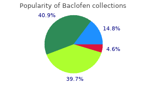 purchase baclofen 10mg with visa