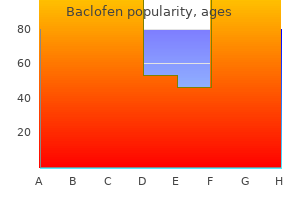discount baclofen 10mg otc