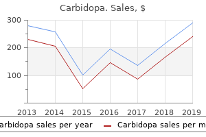 discount carbidopa 300mg free shipping
