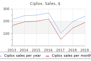 purchase 500 mg ciplox mastercard