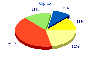 buy ciplox without a prescription