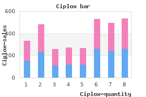 discount ciplox 500mg