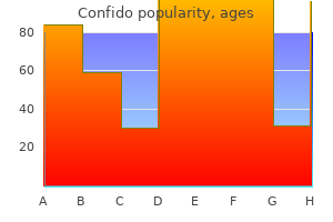 best purchase confido