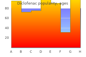 buy diclofenac uk