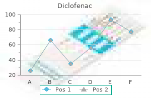 discount diclofenac 50 mg amex