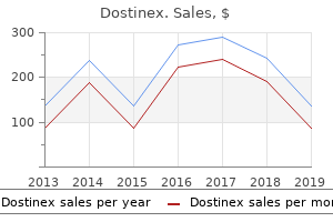 purchase 0.5mg dostinex otc