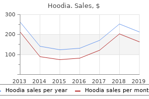 hoodia 400 mg fast delivery