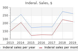 cheap inderal 80mg visa
