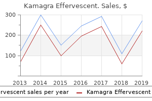 generic kamagra effervescent 100mg without prescription