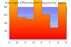 kamagra effervescent 100 mg mastercard