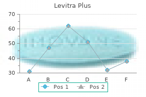 400mg levitra plus