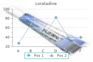 buy 10 mg loratadine fast delivery