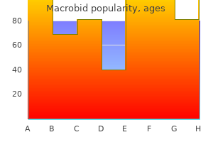 best order for macrobid