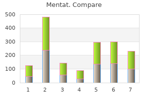 mentat 60 caps otc