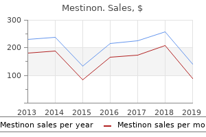 order mestinon with a visa