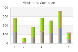order mestinon without prescription