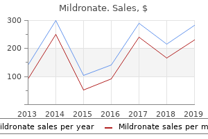 cheap generic mildronate canada