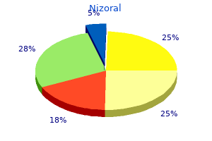 buy genuine nizoral line
