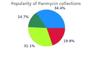 cheap 500mg panmycin