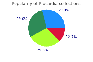 order cheapest procardia