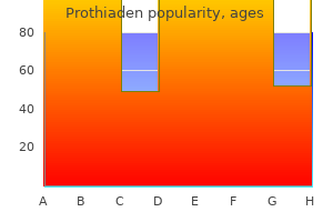 generic prothiaden 75 mg amex