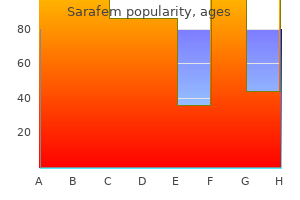 buy 10mg sarafem fast delivery