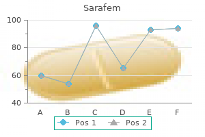 order sarafem 20mg on-line