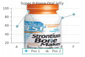 160mg super p-force oral jelly with mastercard