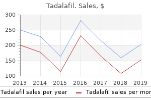 purchase cheap tadalafil on-line