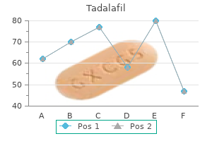 purchase tadalafil 10 mg free shipping