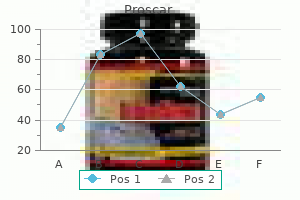 discount proscar 5 mg amex
