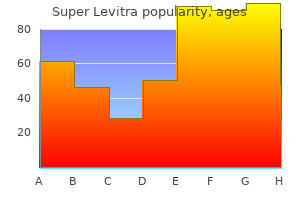 order super levitra online