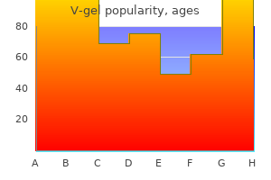 generic 30 gm v-gel otc