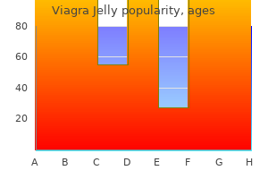 cheap 100 mg viagra jelly otc