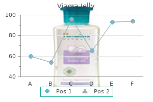 generic 100 mg viagra jelly with visa