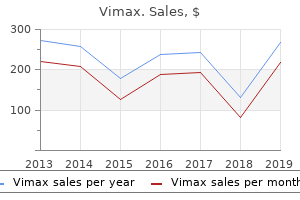 order vimax 30 caps fast delivery