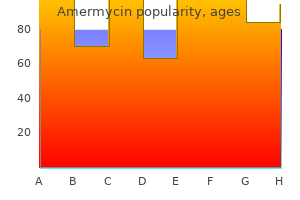 generic 200 mg amermycin with mastercard