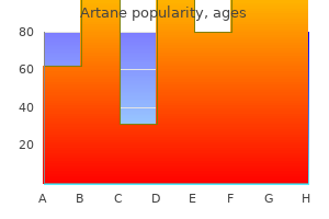 artane 2mg with mastercard