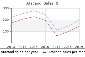 purchase atacand 8mg line
