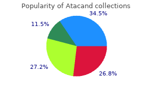 cheap atacand 4 mg overnight delivery