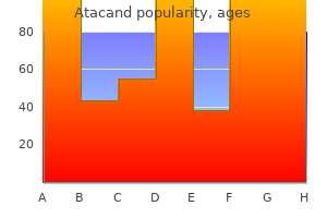 purchase on line atacand