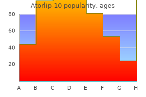 order 10 mg atorlip-10 free shipping