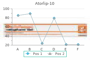 buy generic atorlip-10 canada