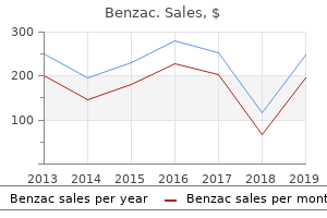 order benzac 20 gr without a prescription