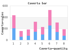 cheap generic caverta canada