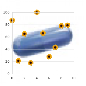 Factor VIII deficiency