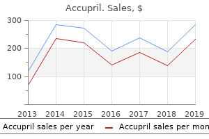 purchase accupril with a visa