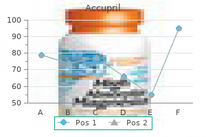 order accupril on line